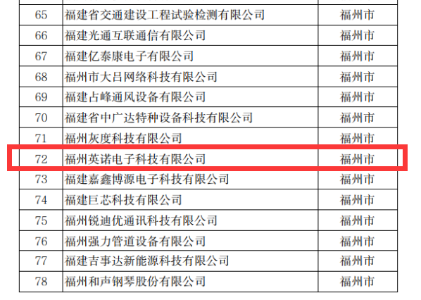 熱烈祝賀英諾科技榮獲2022年福建省科技小巨人企業(yè)稱號！